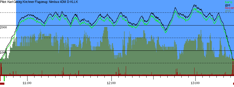 Barometer